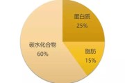 车用新能源燃料