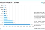 大数据人才的需求状况