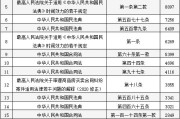 房屋租赁合同简版