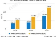 国内新能源技术现状