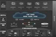 依托行业协会扩大招商引资工作