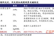关于新能源汽车的政策