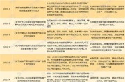 湖南新能源车补贴政策最新消息