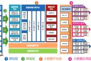 大数据平台分层
