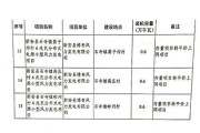 十四五新能源发展