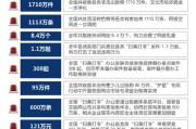 大数据扫黄是什么情况
