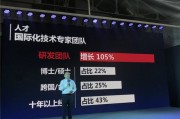 合众新能源公司在哪里