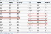 大数据分析各品牌车主