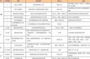 产品上市时间的重要性与影响因素分析