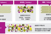 大数据四大特征的含义是什么