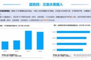 大数据对社区的作用