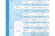 大数据对经济发展的意义