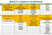 大数据技术毕业后能挣多少钱