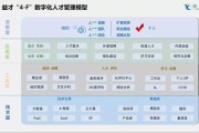 大数据人才市场