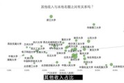 高考大数据中什么是线差
