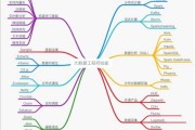 北京大数据开发培训中心