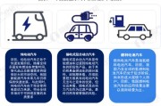 华为新能源汽车产业链