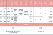 新能源环保清单查询系统