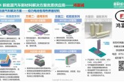新能源行业入局前景怎么样