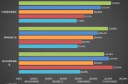 GPUGems:ProgrammingTechniques,Tips,andTricksforReal-TimeGraphics
