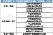 新能源交保险要多少钱