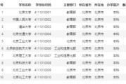 1.杭州市政府官方网站