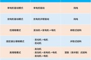 新能源的名词解释是什么