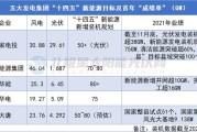 新能源部门的年度计划怎么写
