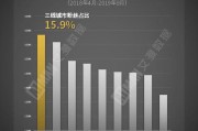 商业大数据分析案例