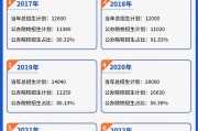大数据技术专升本广东录取指南