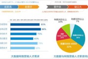 大数据的推广渠道