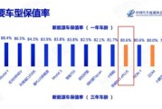 新能源电车保值率