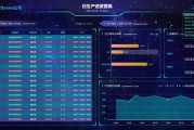 招聘信息可视化