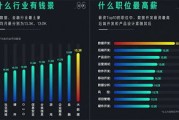 大数据开发累吗