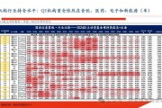 新能源今天走势基金有哪些