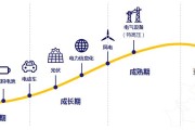 电气转新能源行业难吗女生