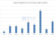 福建大数据产业规模分析
