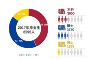 大数据学历