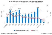 郴州新能源企业