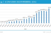 长江电力股票可以长期持有吗