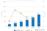 大数据下的中国城市规划