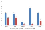 东营大数据港招聘