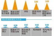 大数据开发工程师岗位要求
