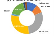 大数据研究唐诗