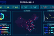 多易大数据真实情况