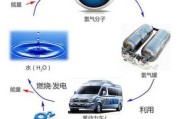 新能源与氢能源的区别