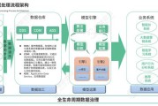 上海普平数据营销