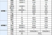 大数据分析论文3000字
