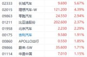 新能源车牌估值查询免费网站