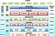 大数据分析工作职责
